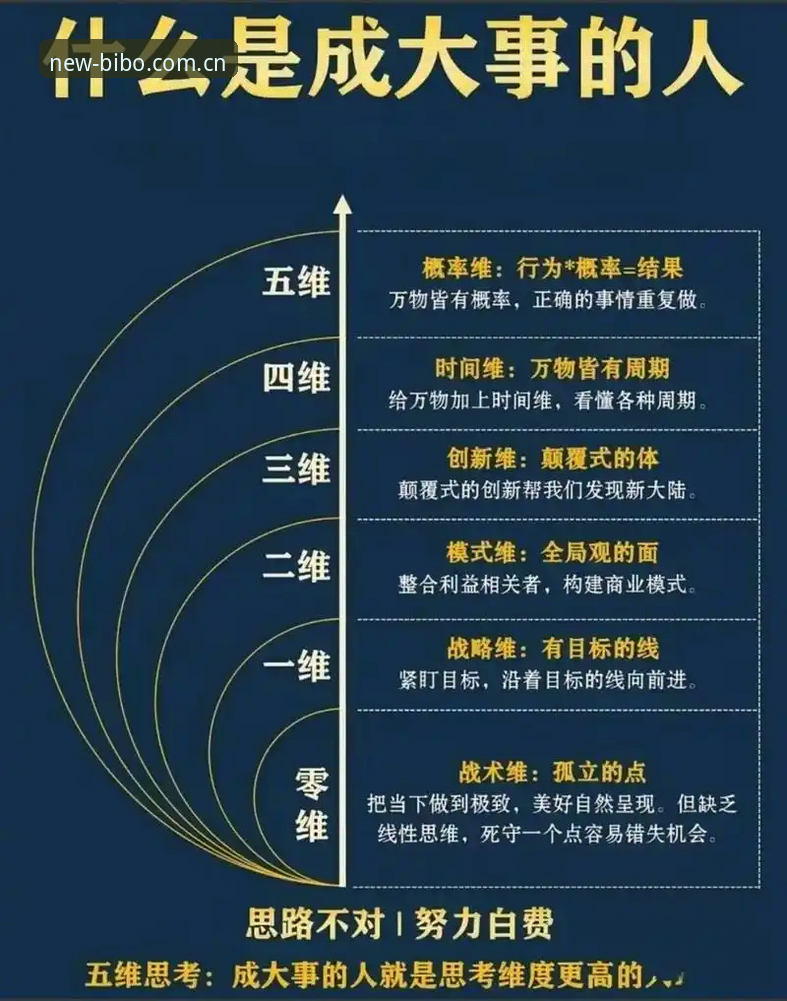 5个关键升级点解析：必博体育免费下载新版本v2.0.3如何重塑观赛体验