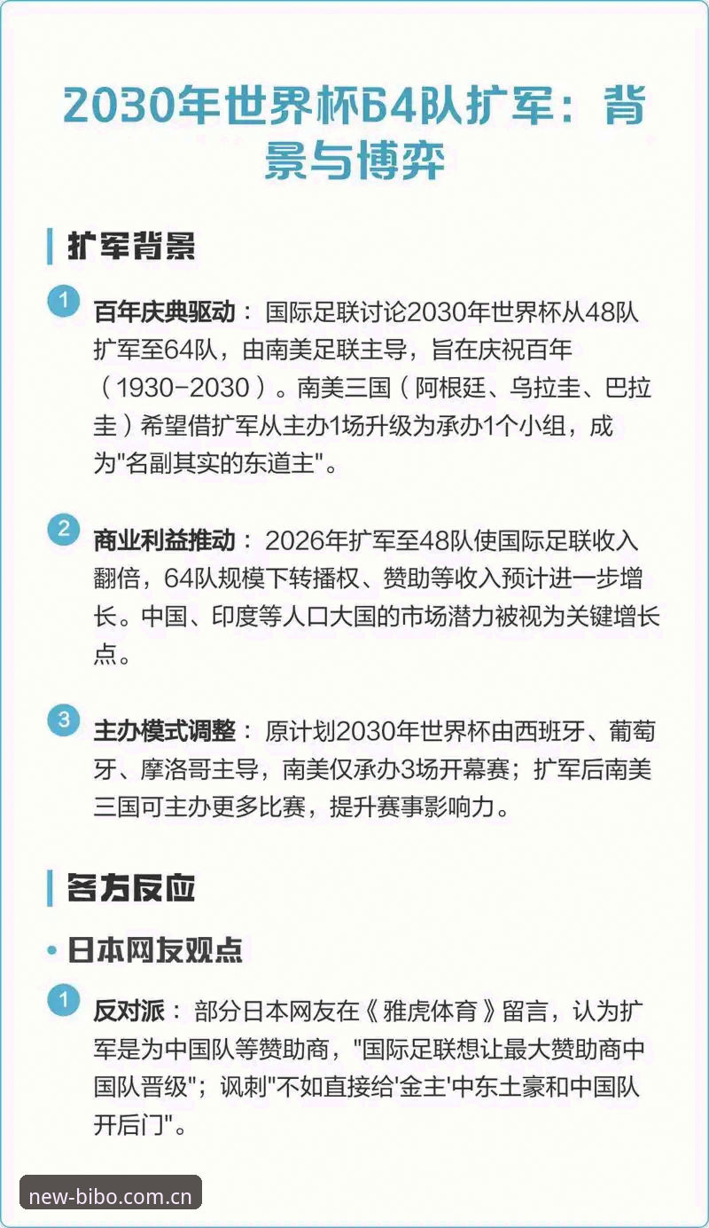 必博体育数据同步使用技巧 揭秘世界杯扩军至66队的背后真相:中国男足的机会终于来了?