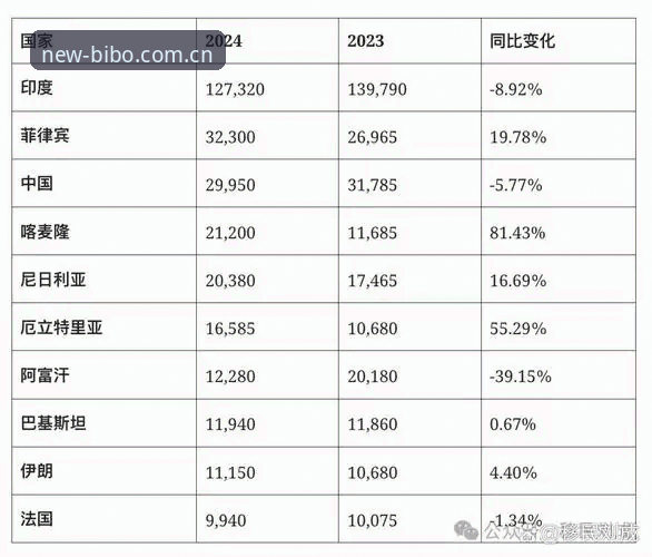 观赛世界杯实用指南：地缘政治影响下的签证困境与应对策略